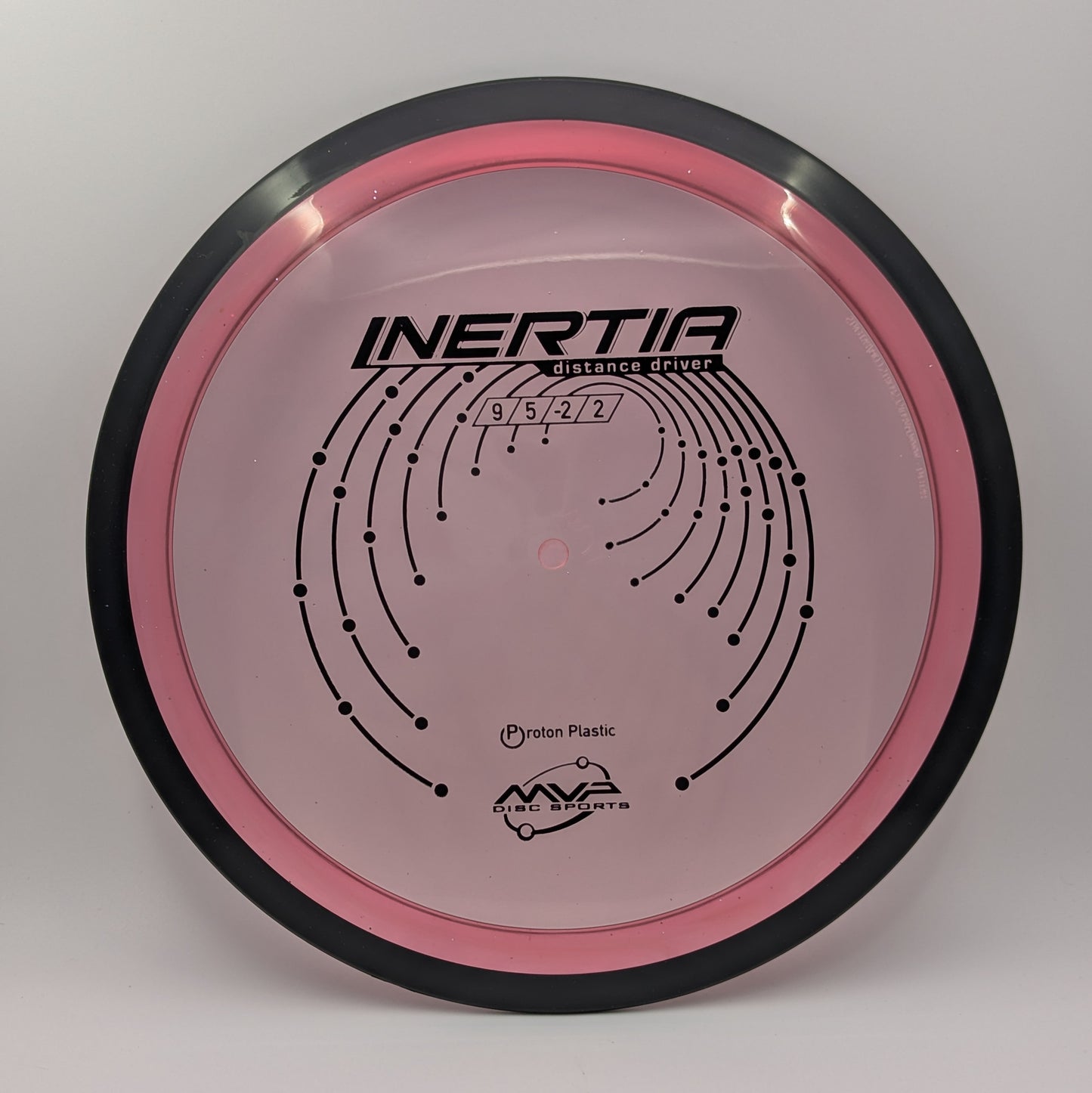 Inertia