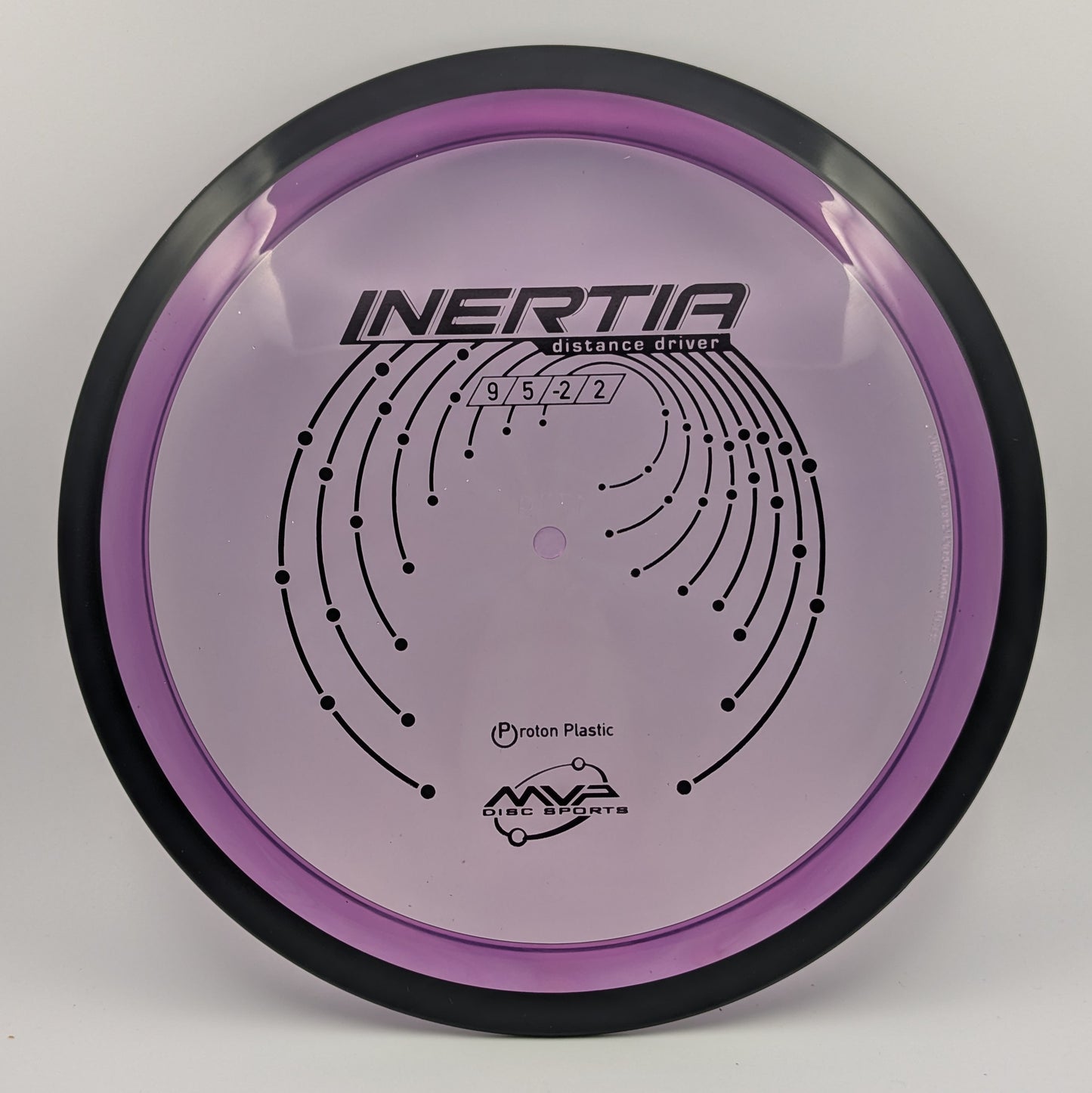 Inertia