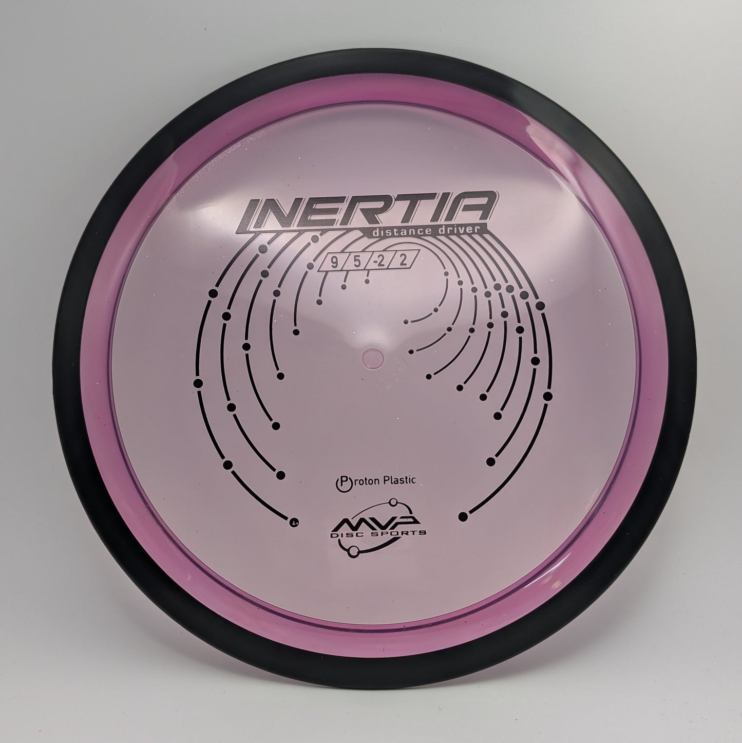 Inertia