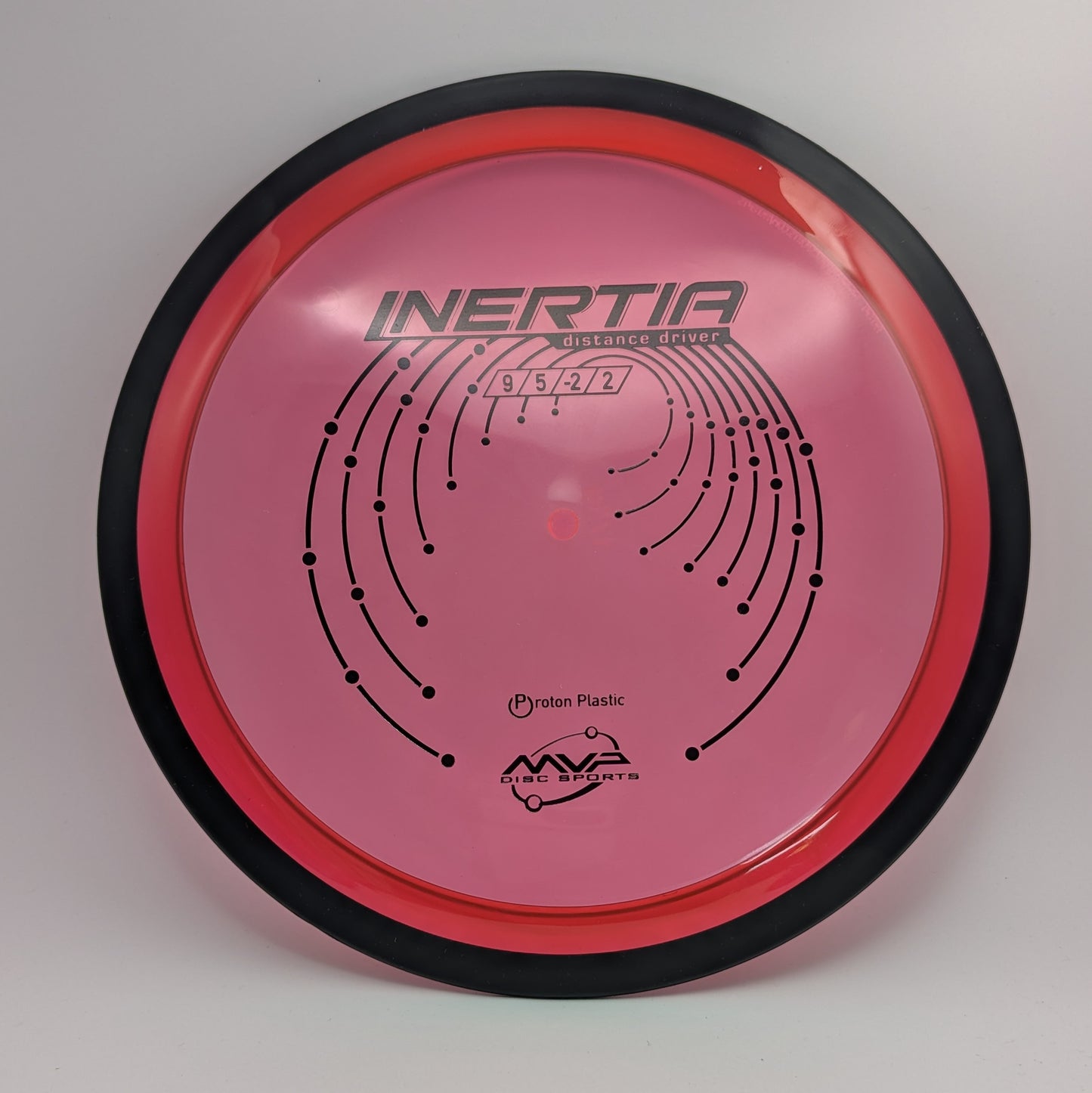 Inertia